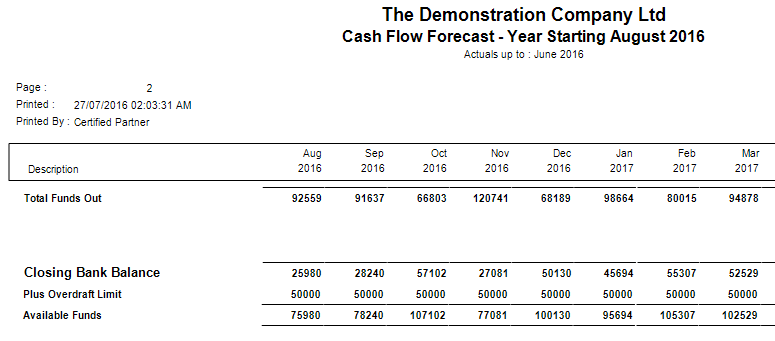 cashflow forecasting software reviews